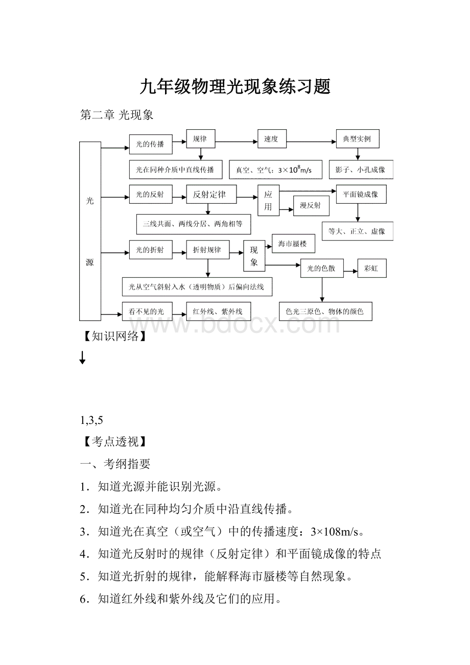 九年级物理光现象练习题Word格式.docx_第1页