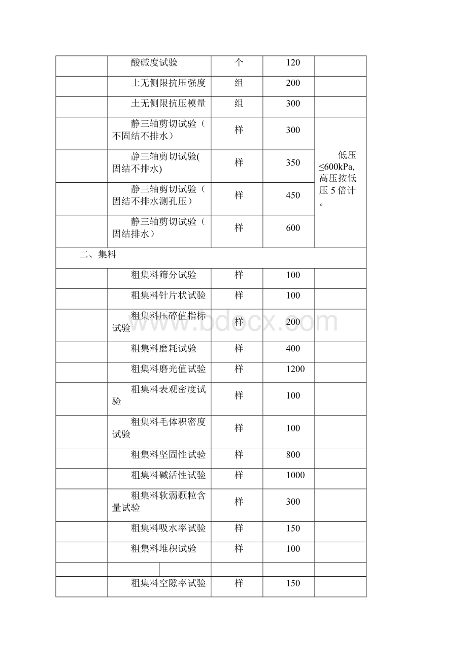 公路工程试验及检测收费标准.docx_第3页