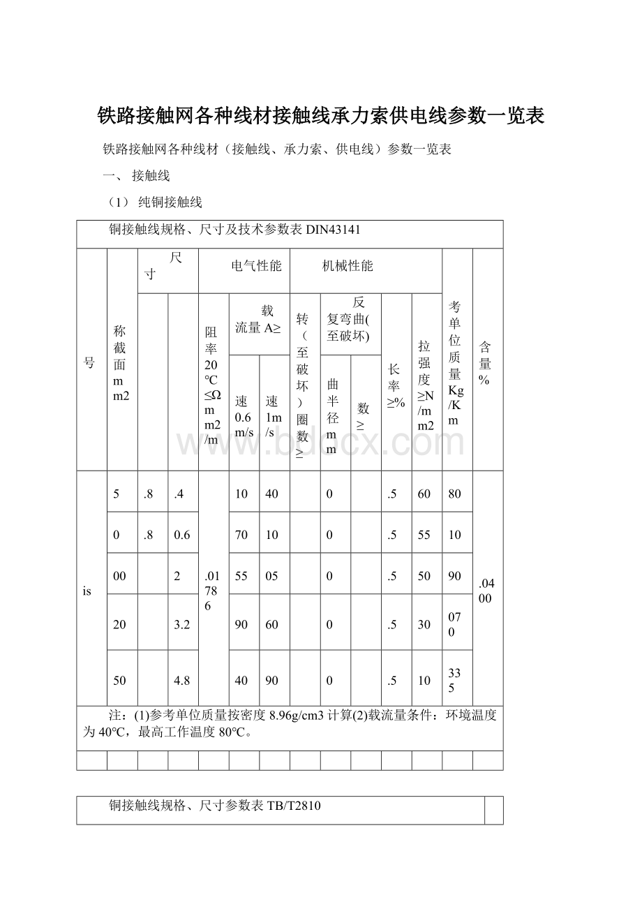 铁路接触网各种线材接触线承力索供电线参数一览表文档格式.docx