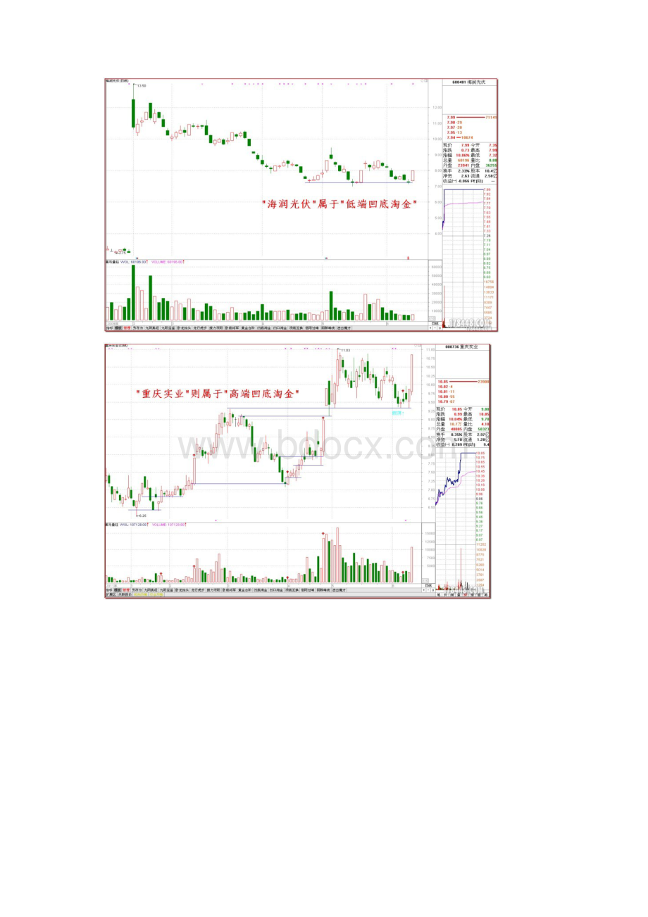 伏击涨停十八法之11凹底淘金战法.docx_第2页