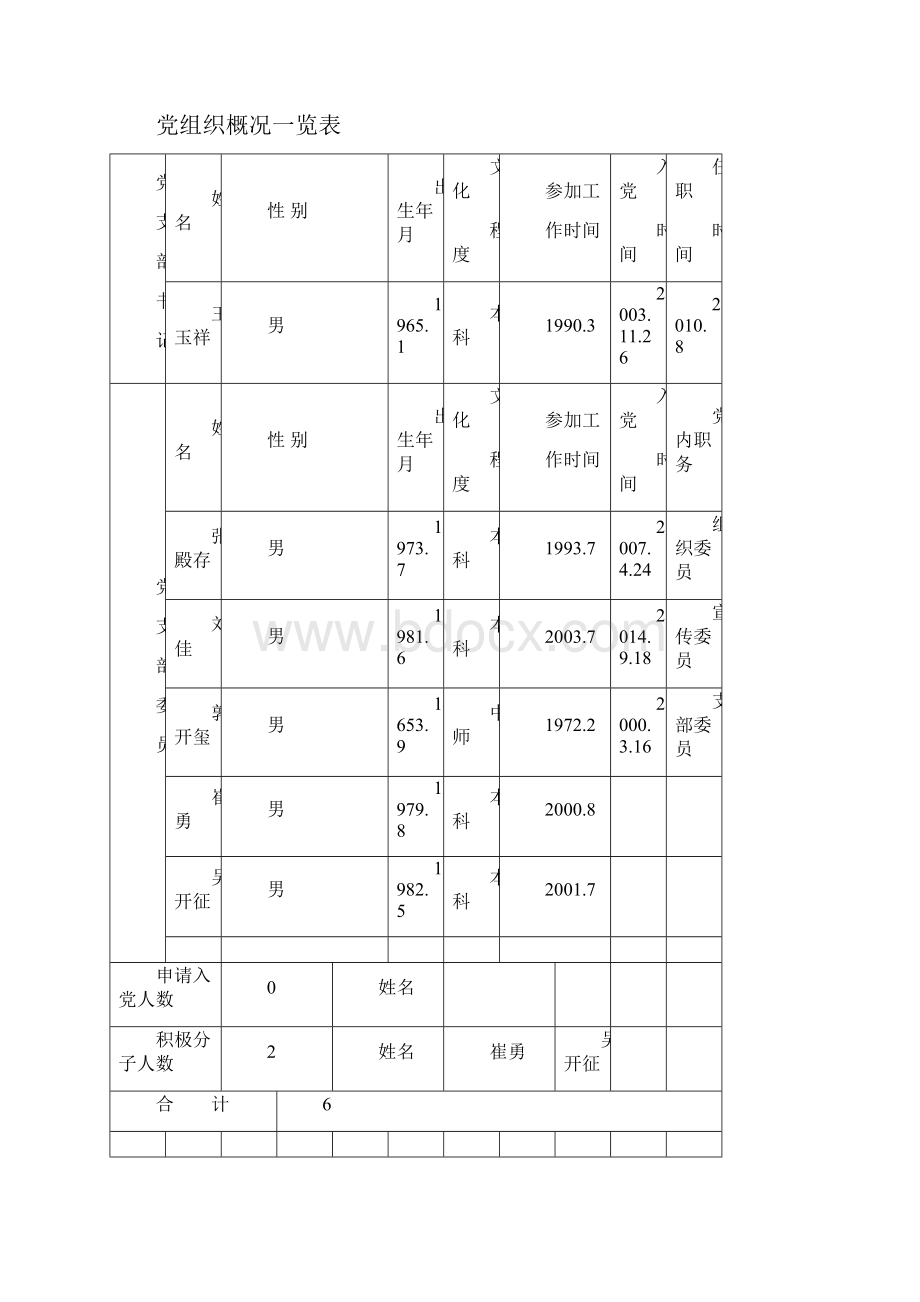 党员积分量化记录本党员积分管理.docx_第3页