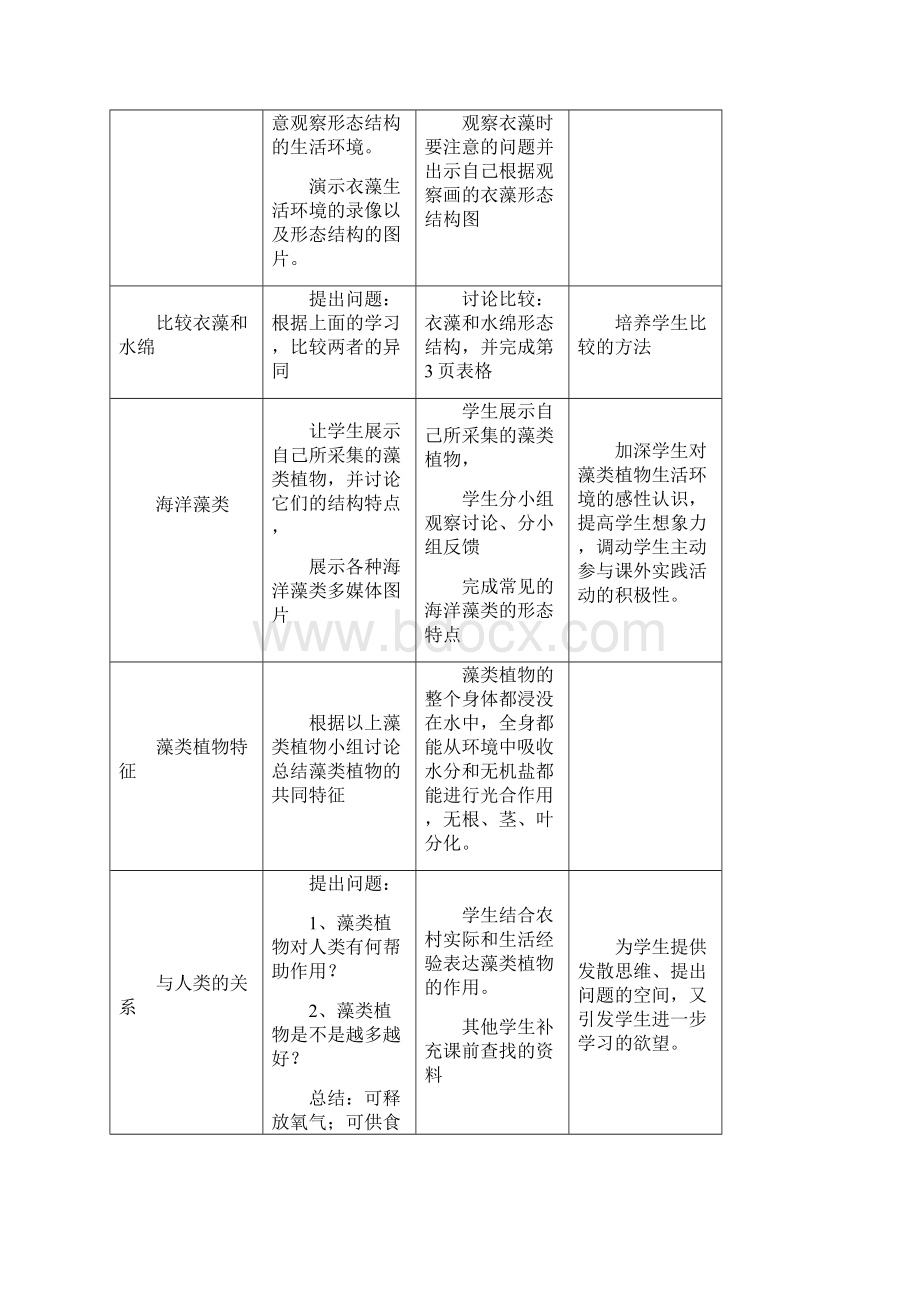 第一章生物圈中的绿色植物Word文档格式.docx_第3页