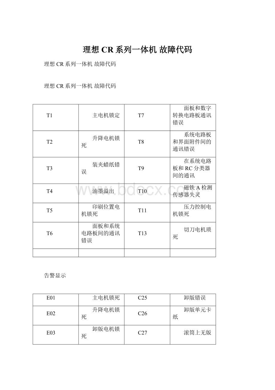 理想CR系列一体机 故障代码.docx_第1页