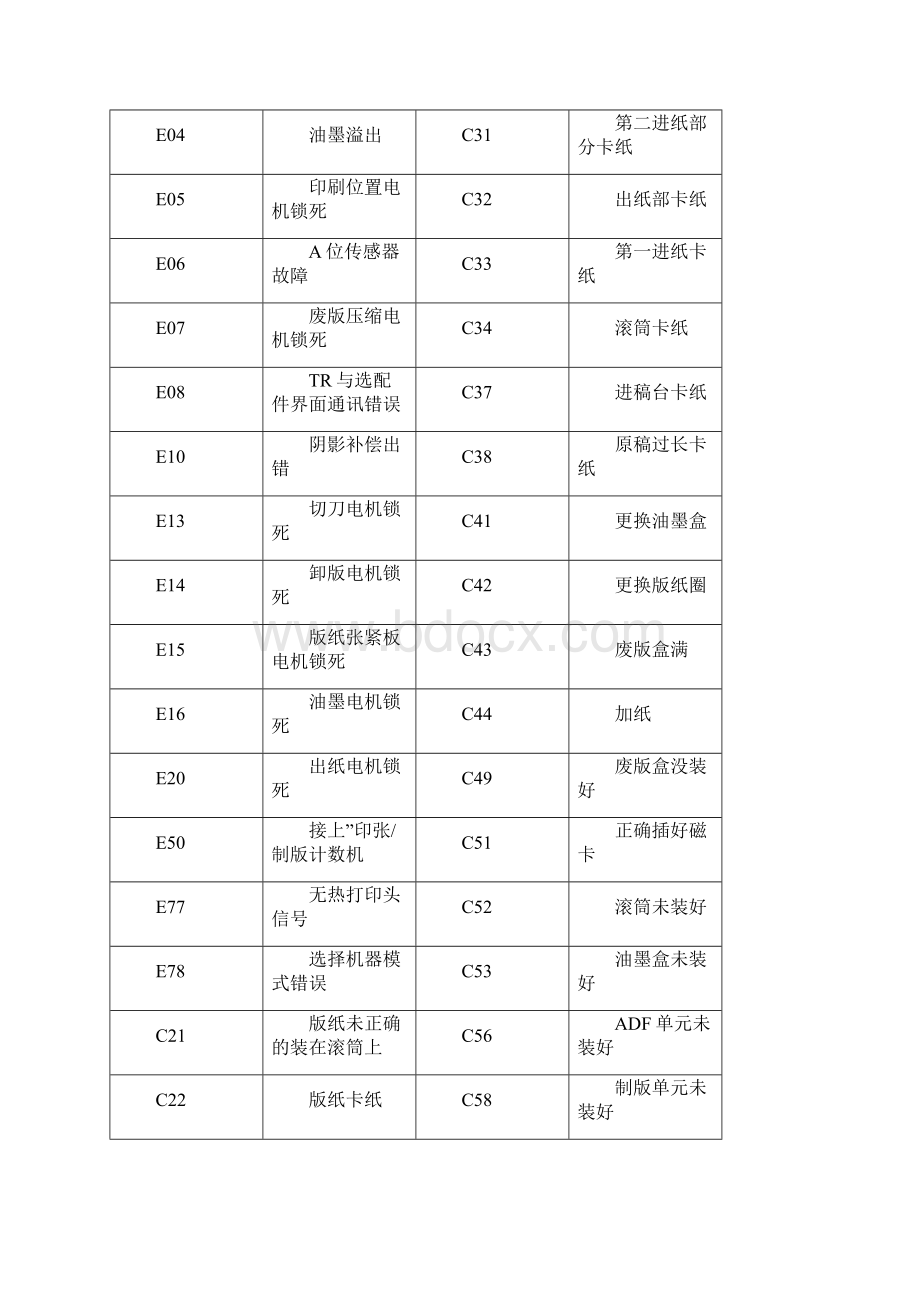 理想CR系列一体机 故障代码.docx_第2页