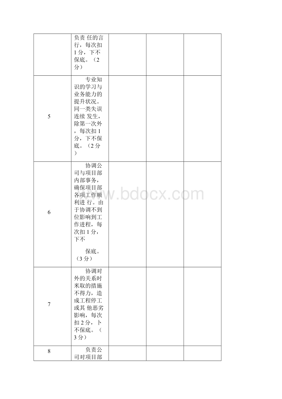 单位职工考核表.docx_第2页