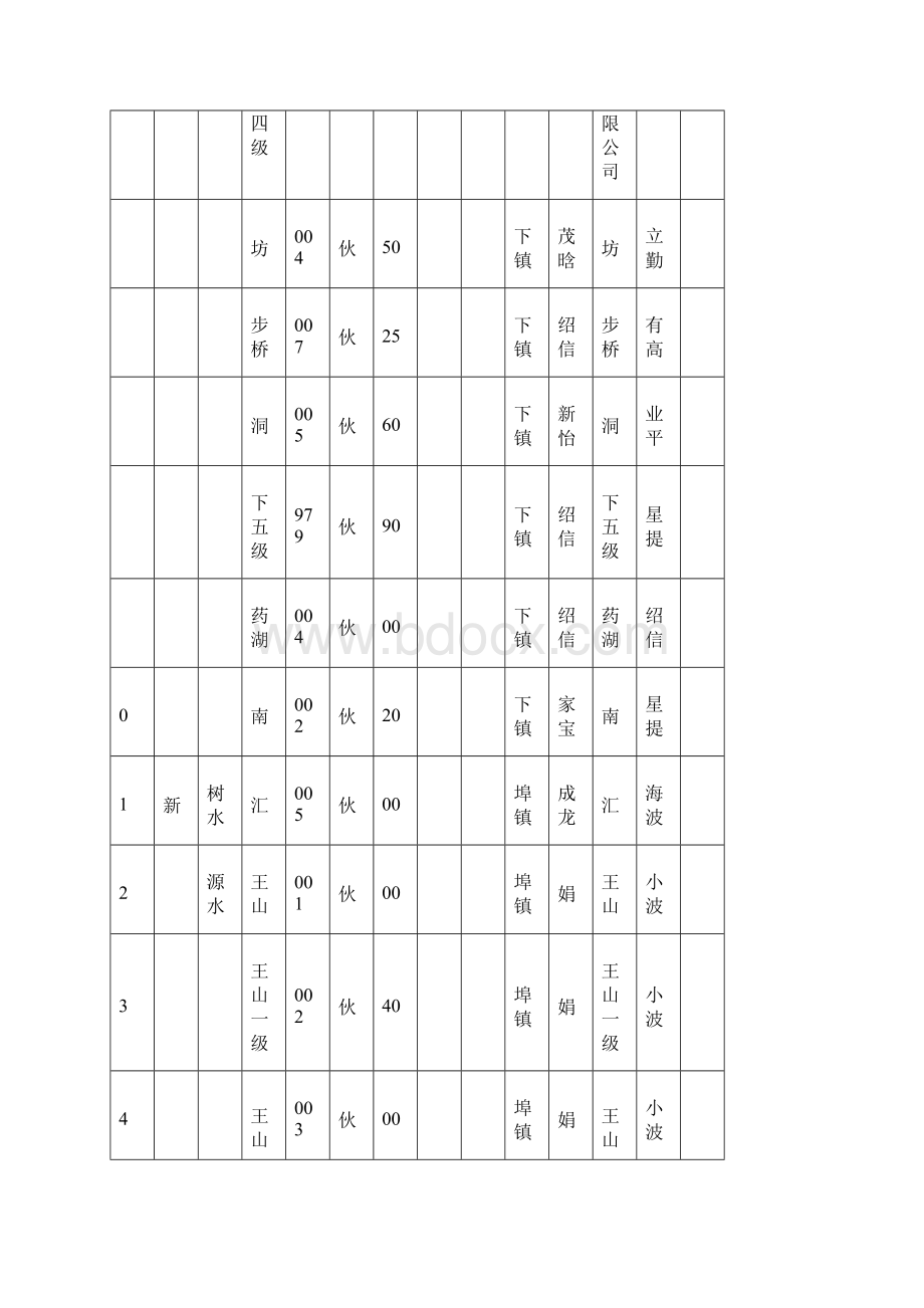 奉新县农村水电双主体责任落实情况表Word格式文档下载.docx_第2页