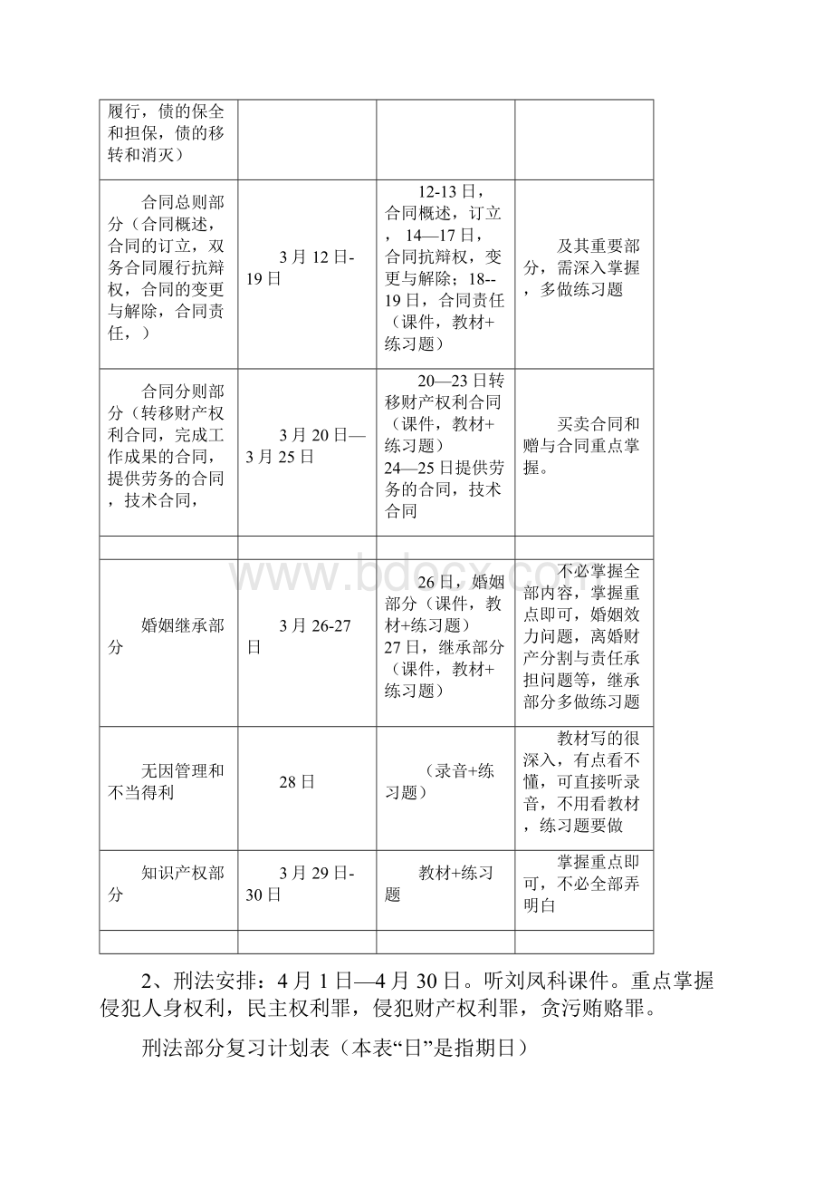 司法考试学习计划表剖析Word文档下载推荐.docx_第2页