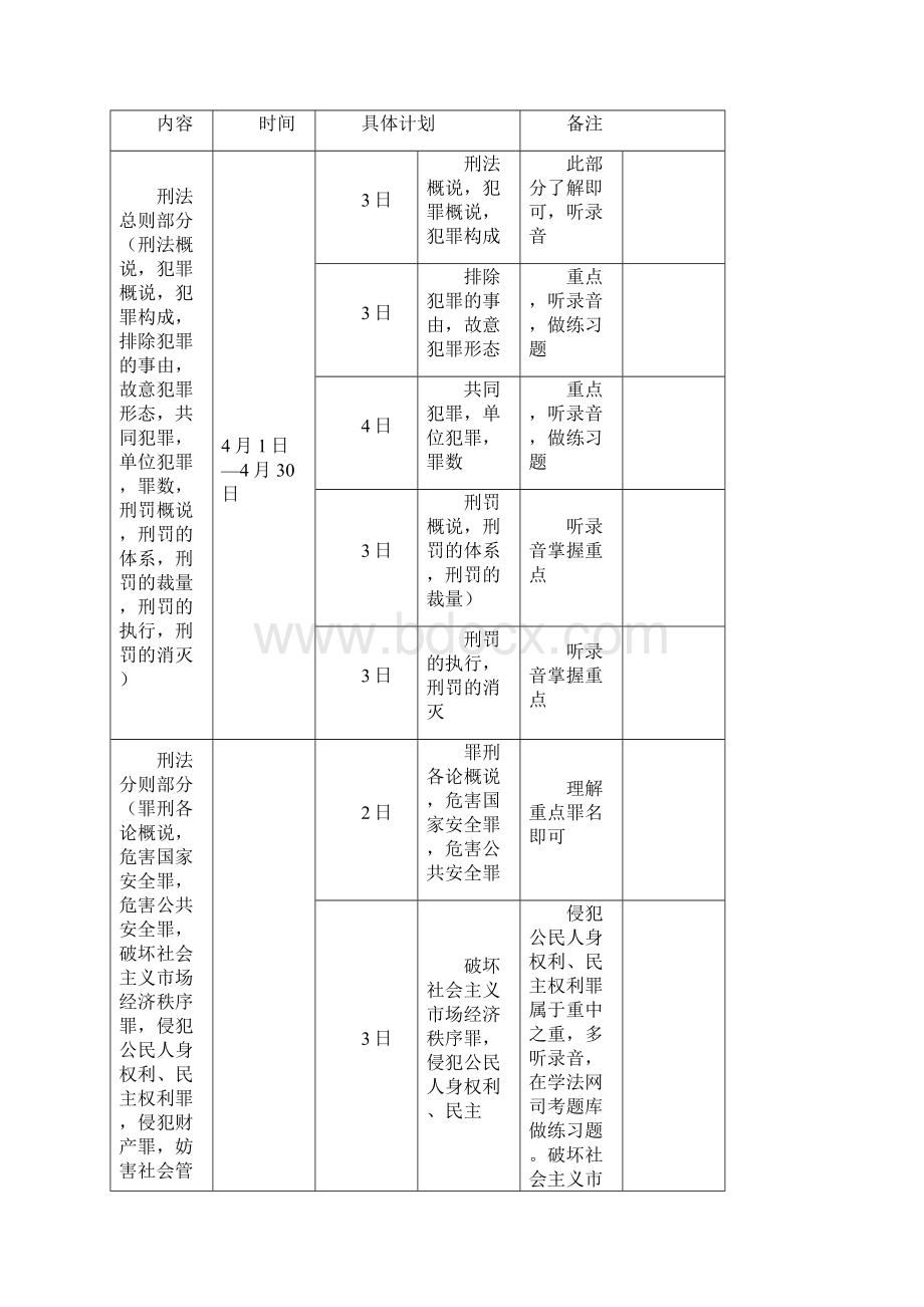 司法考试学习计划表剖析Word文档下载推荐.docx_第3页