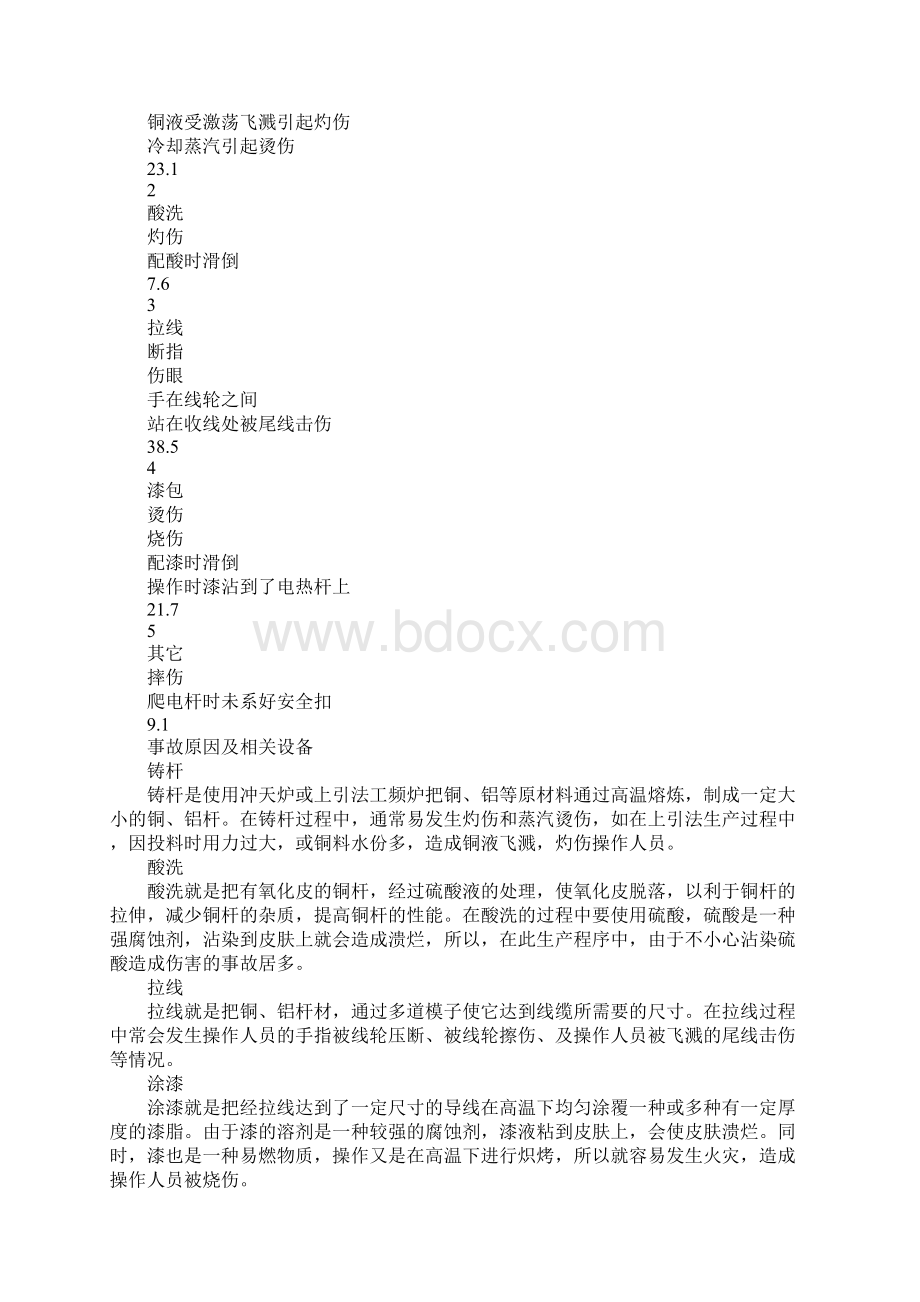 电线电缆行业生产过程中的事故伤害及防范措施优质版.docx_第2页