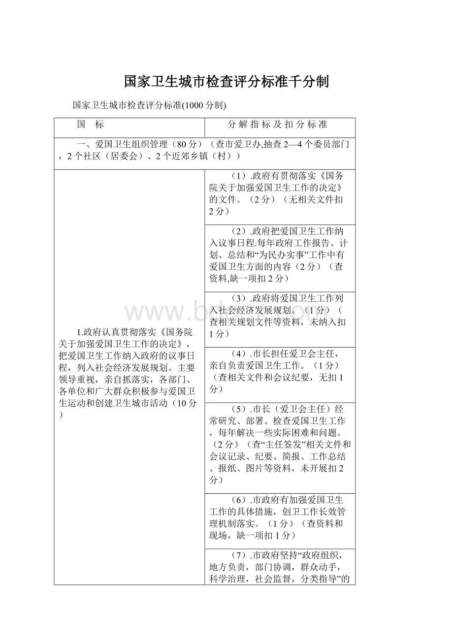 国家卫生城市检查评分标准千分制文档格式.docx_第1页