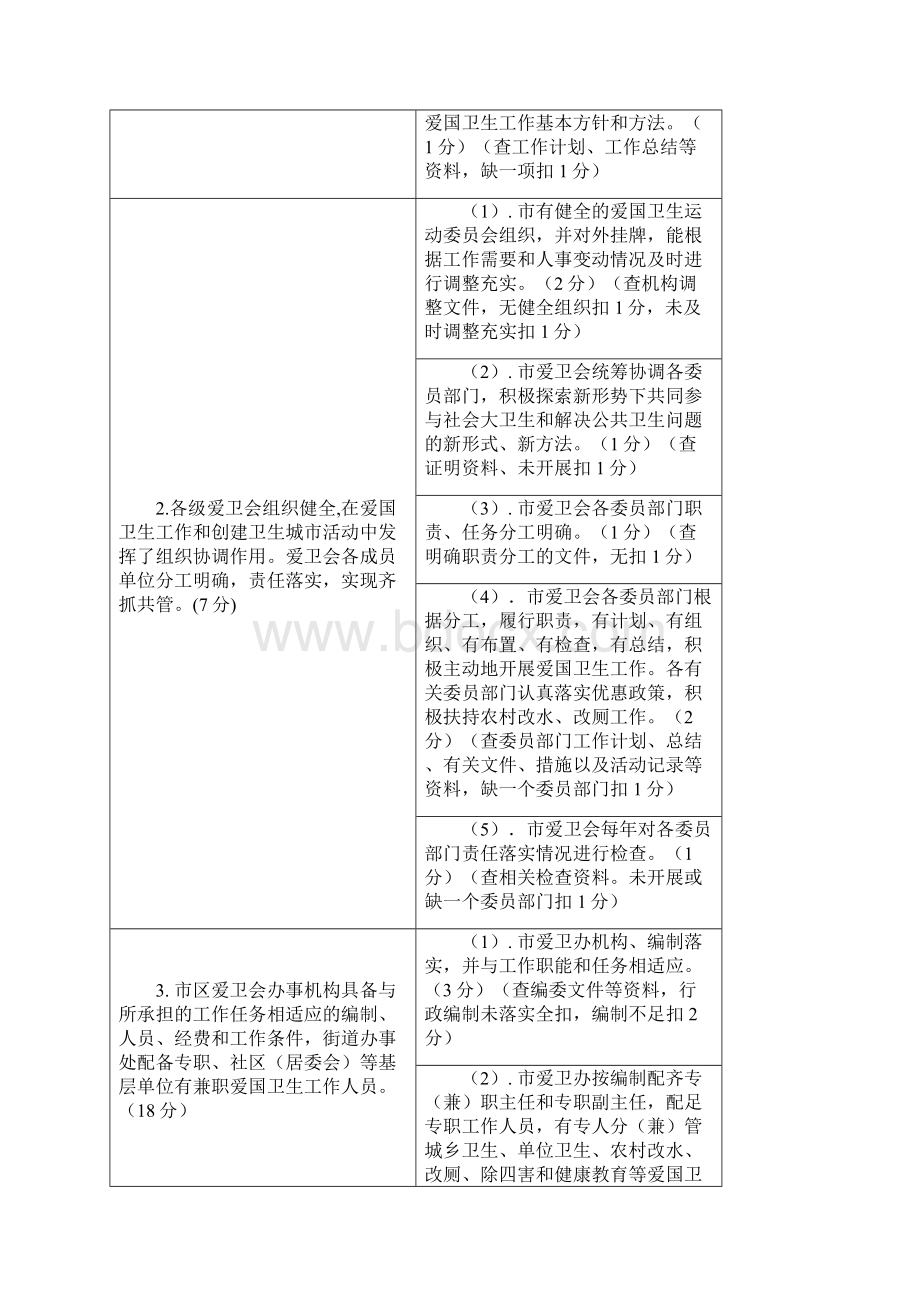 国家卫生城市检查评分标准千分制.docx_第2页