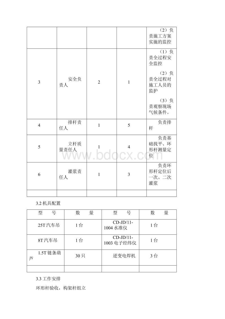 构支架吊装.docx_第3页