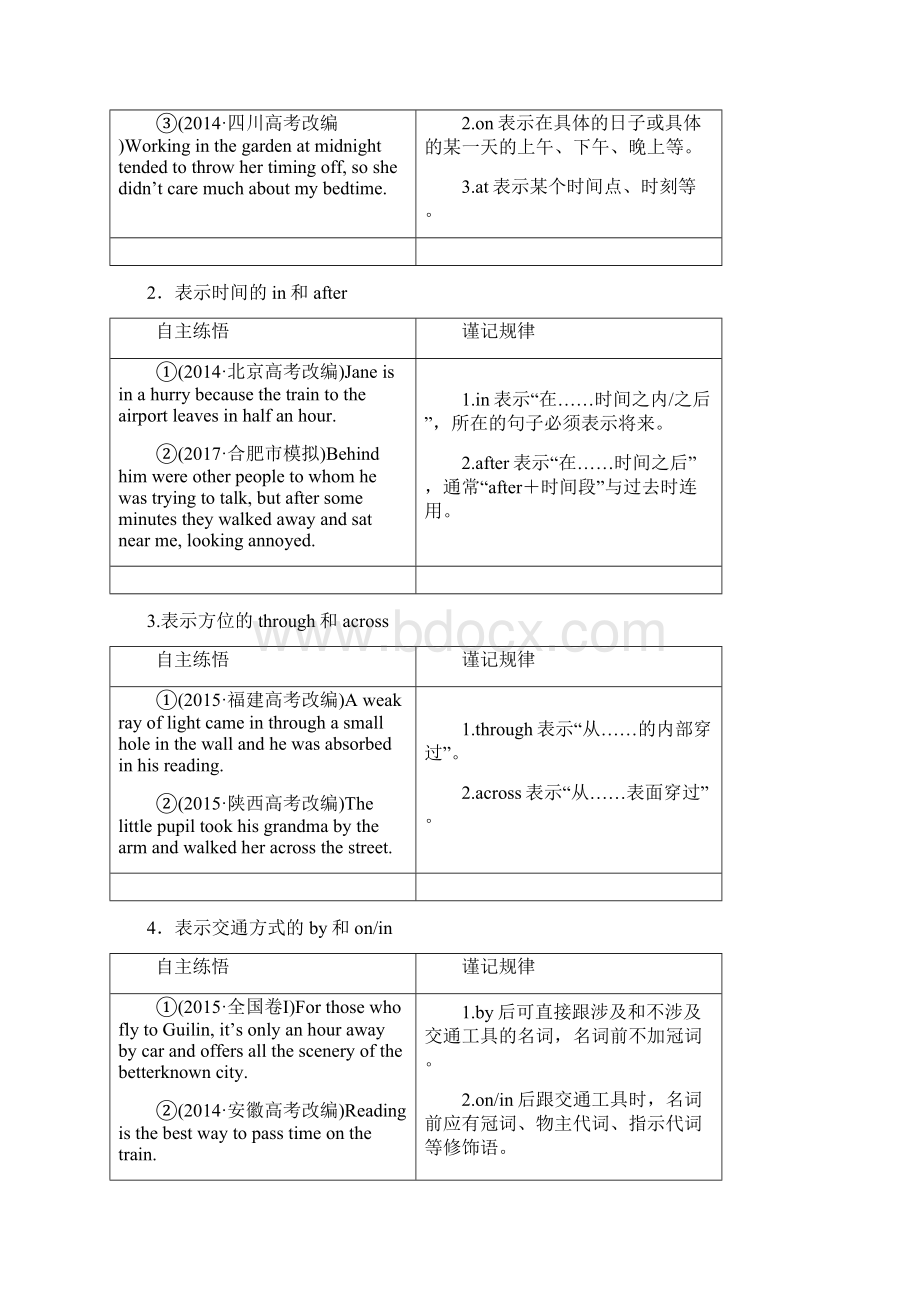 最新高考英语二轮复习 介词在短文语法填空中的考查解题指导.docx_第2页