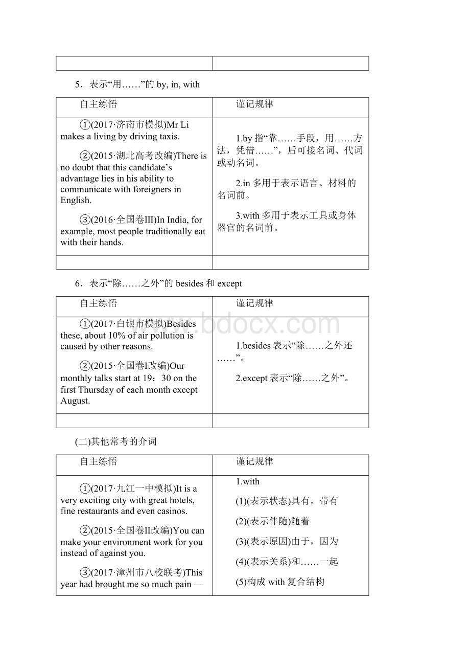 最新高考英语二轮复习 介词在短文语法填空中的考查解题指导.docx_第3页