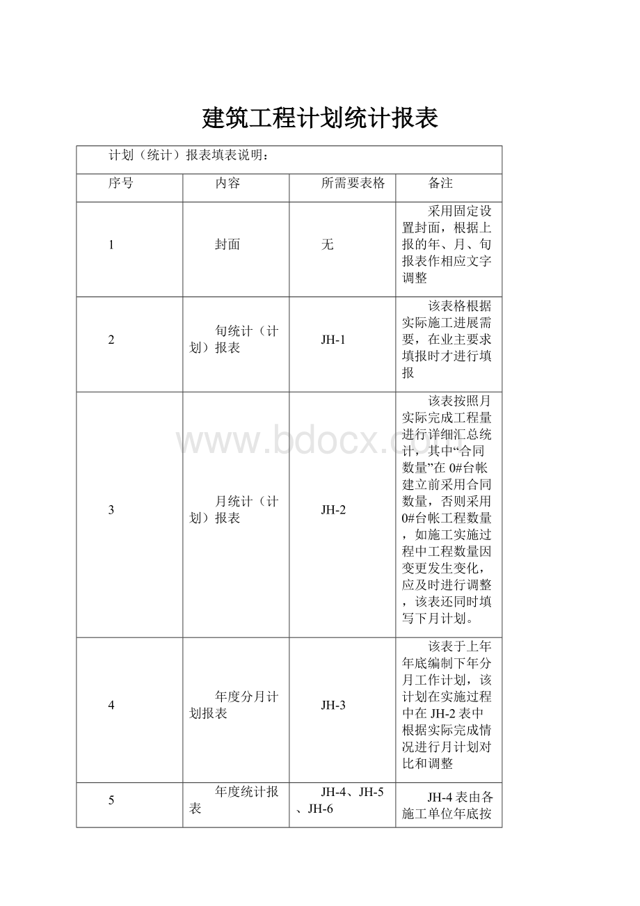 建筑工程计划统计报表.docx