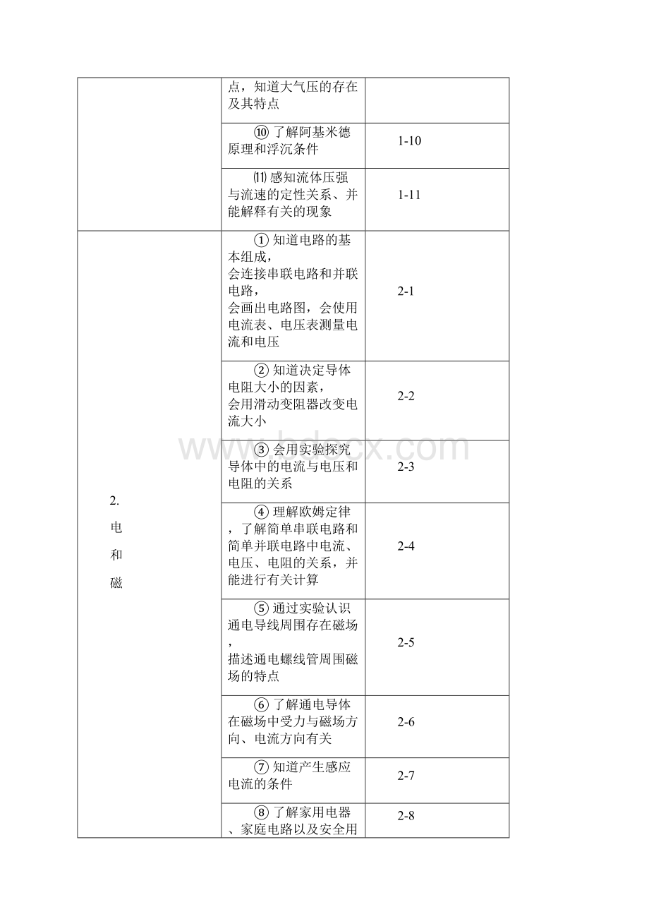 专题五物理选择与填空Word文档下载推荐.docx_第2页