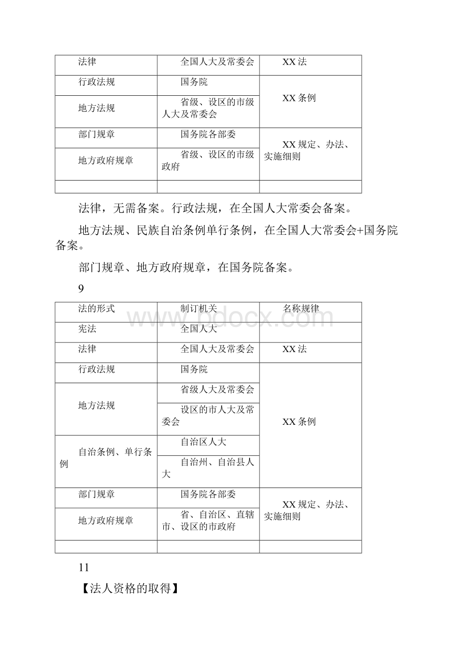 完整word版一建法规知识点总结版打印良心出品必属精品.docx_第3页