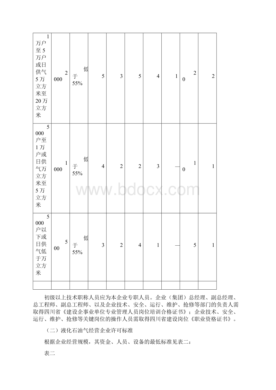 四川省燃气经营许可审批标准Word格式.docx_第3页