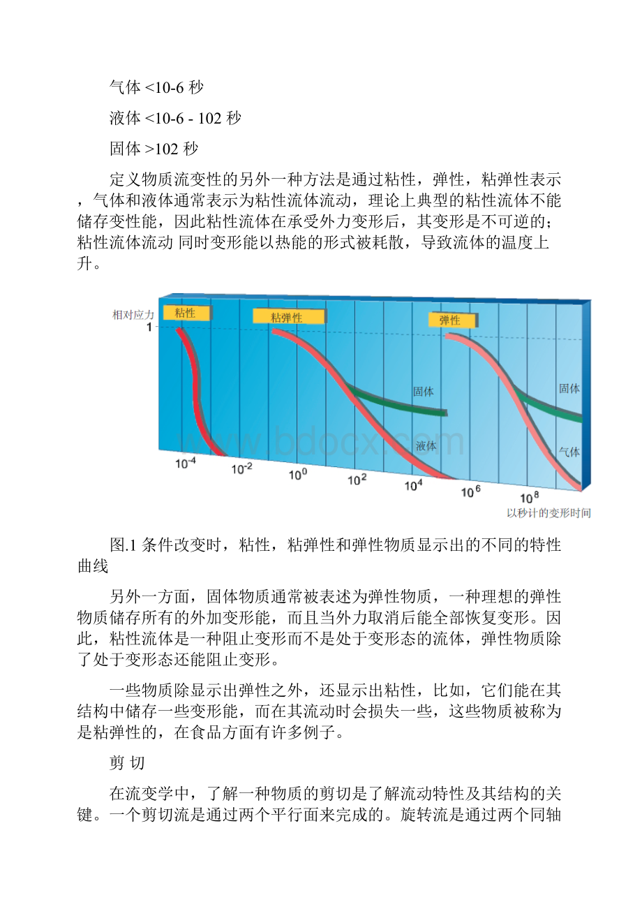 牛乳流变学Word格式.docx_第2页