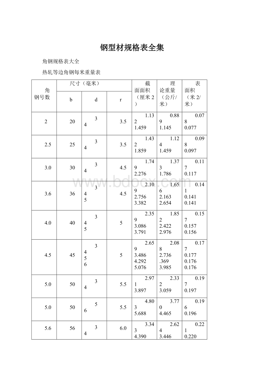 钢型材规格表全集Word文档下载推荐.docx_第1页