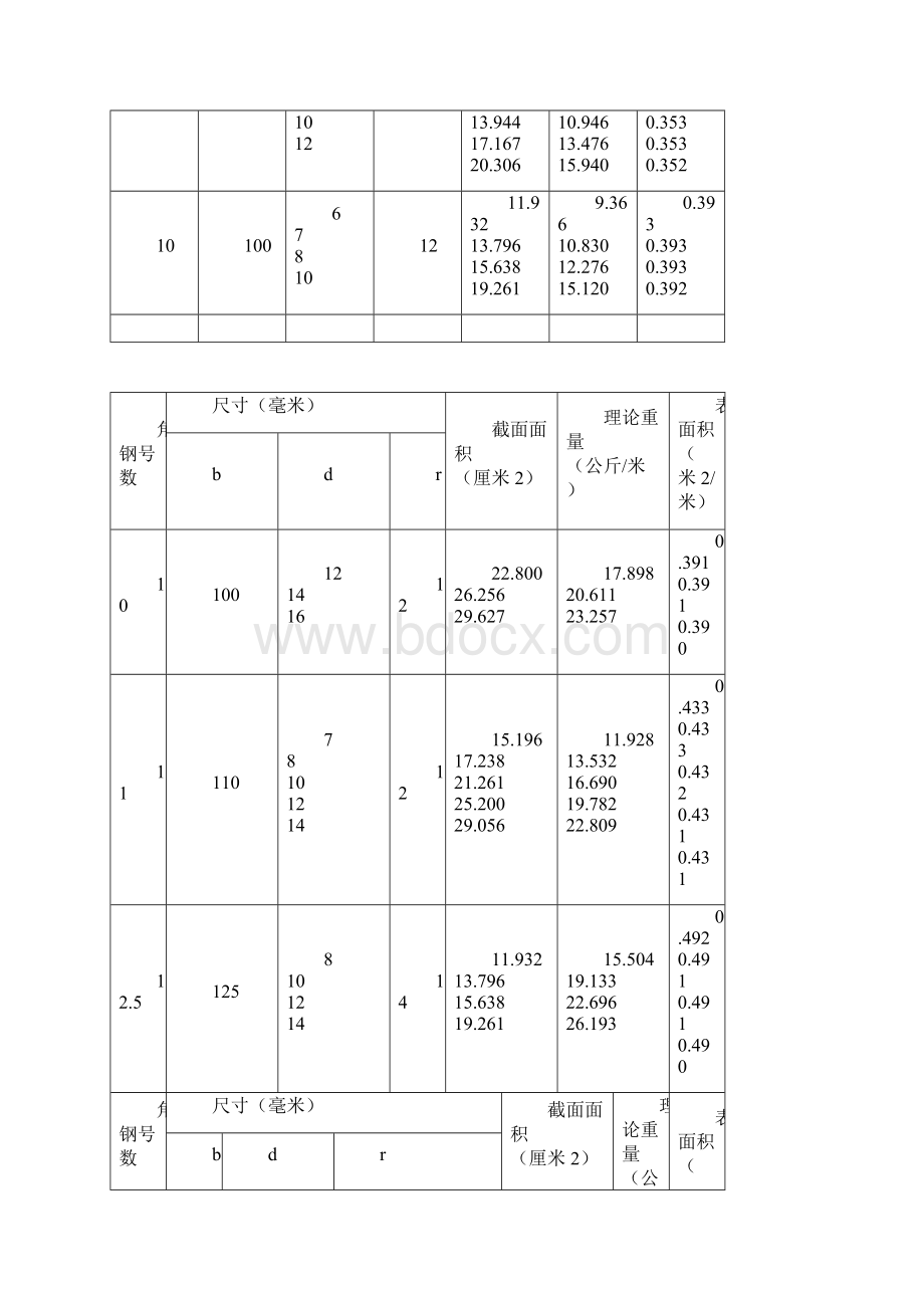 钢型材规格表全集Word文档下载推荐.docx_第3页