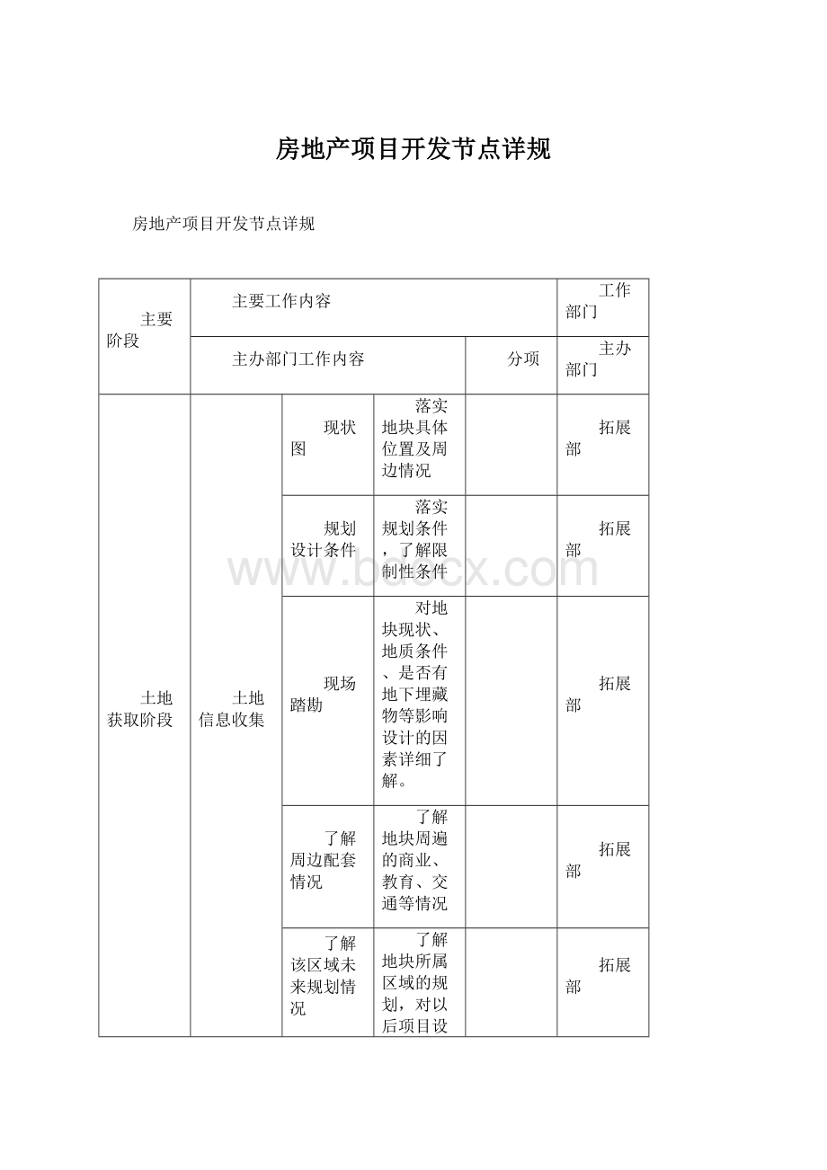 房地产项目开发节点详规Word格式.docx