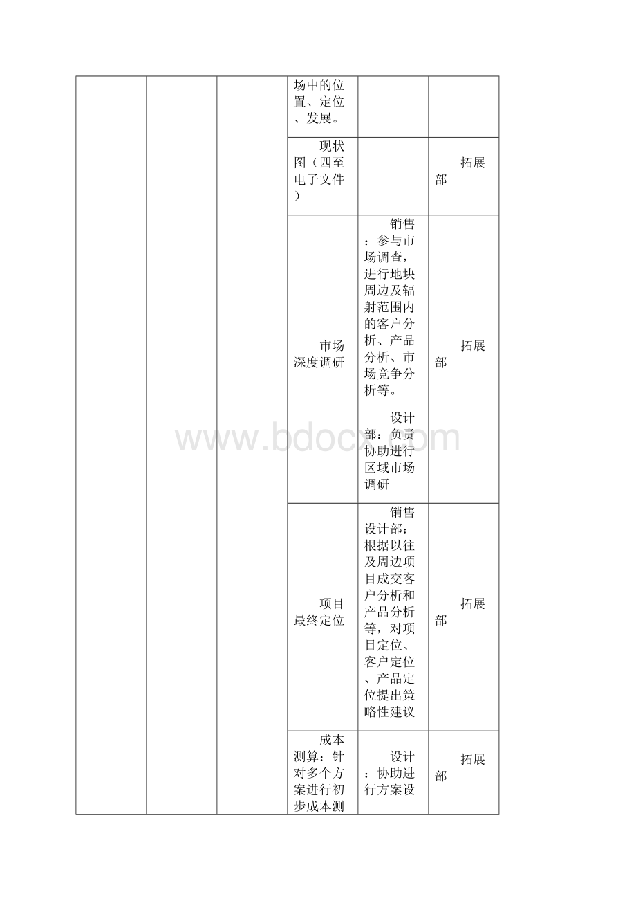 房地产项目开发节点详规.docx_第3页