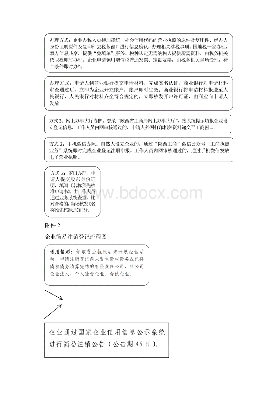 企业设立登记流程图.docx_第3页