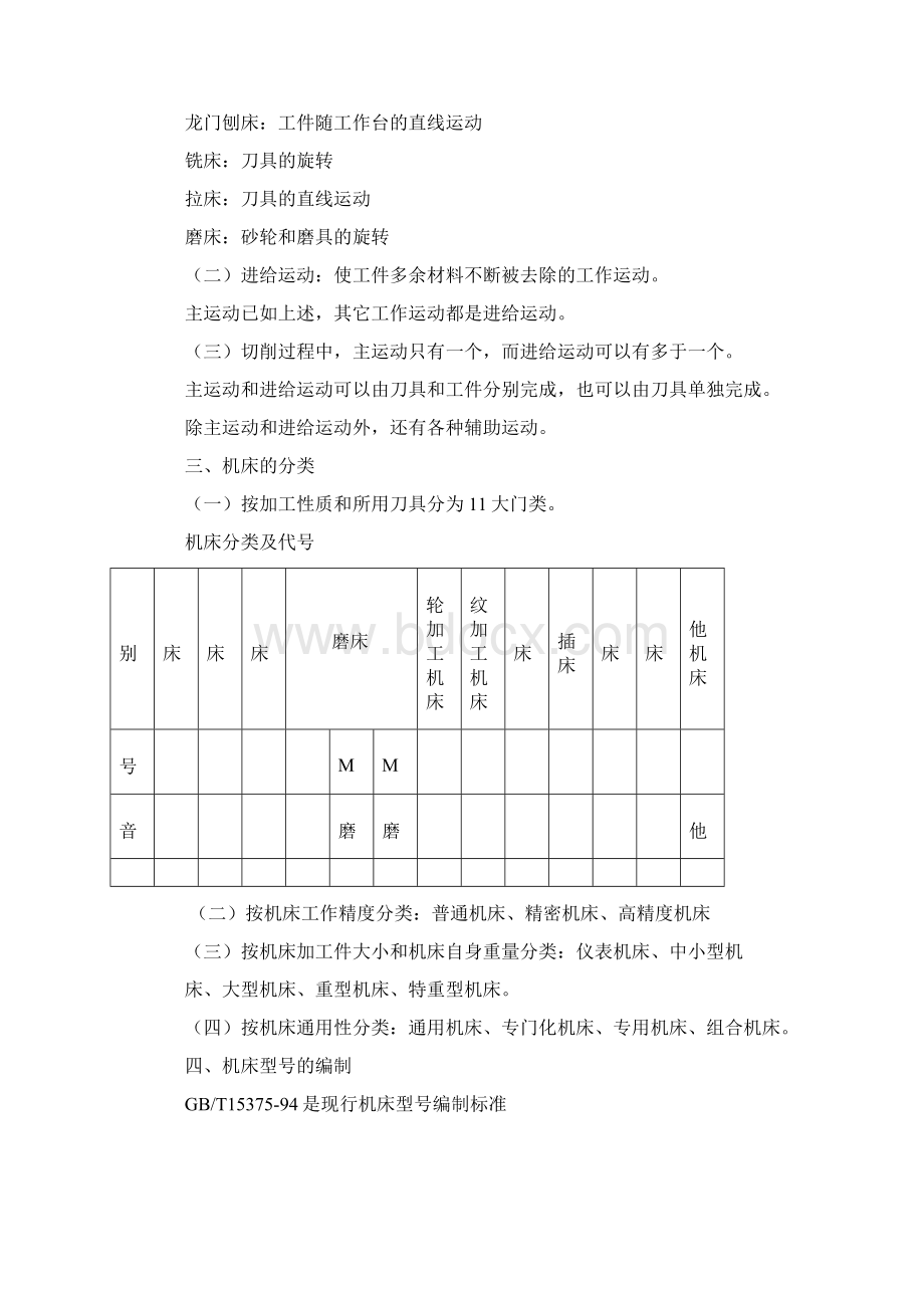 金属切削机床Word文档格式.docx_第2页