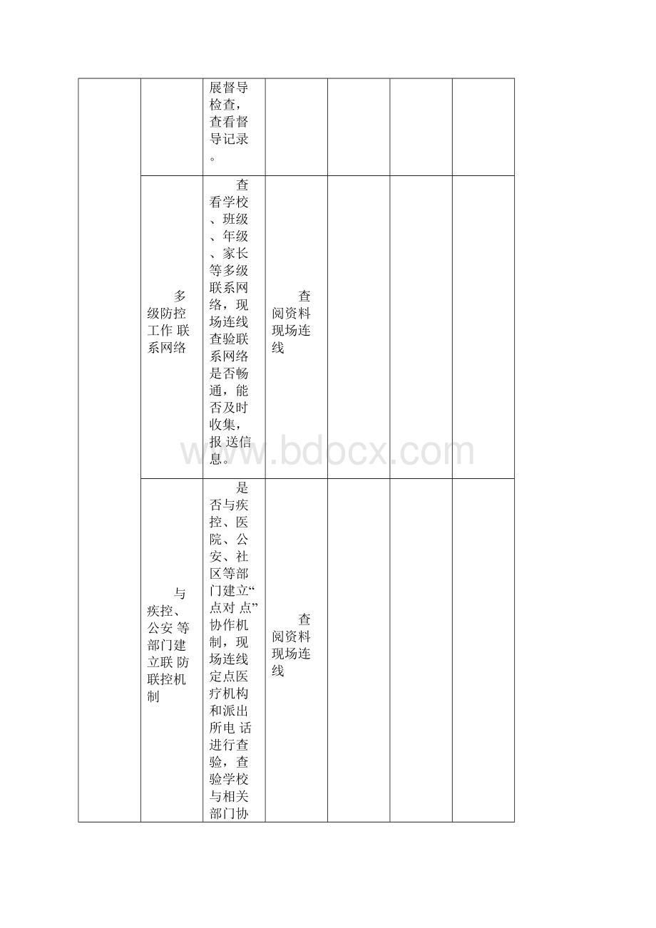 市中小学校幼儿园秋季开学情防控核验检查表.docx_第2页