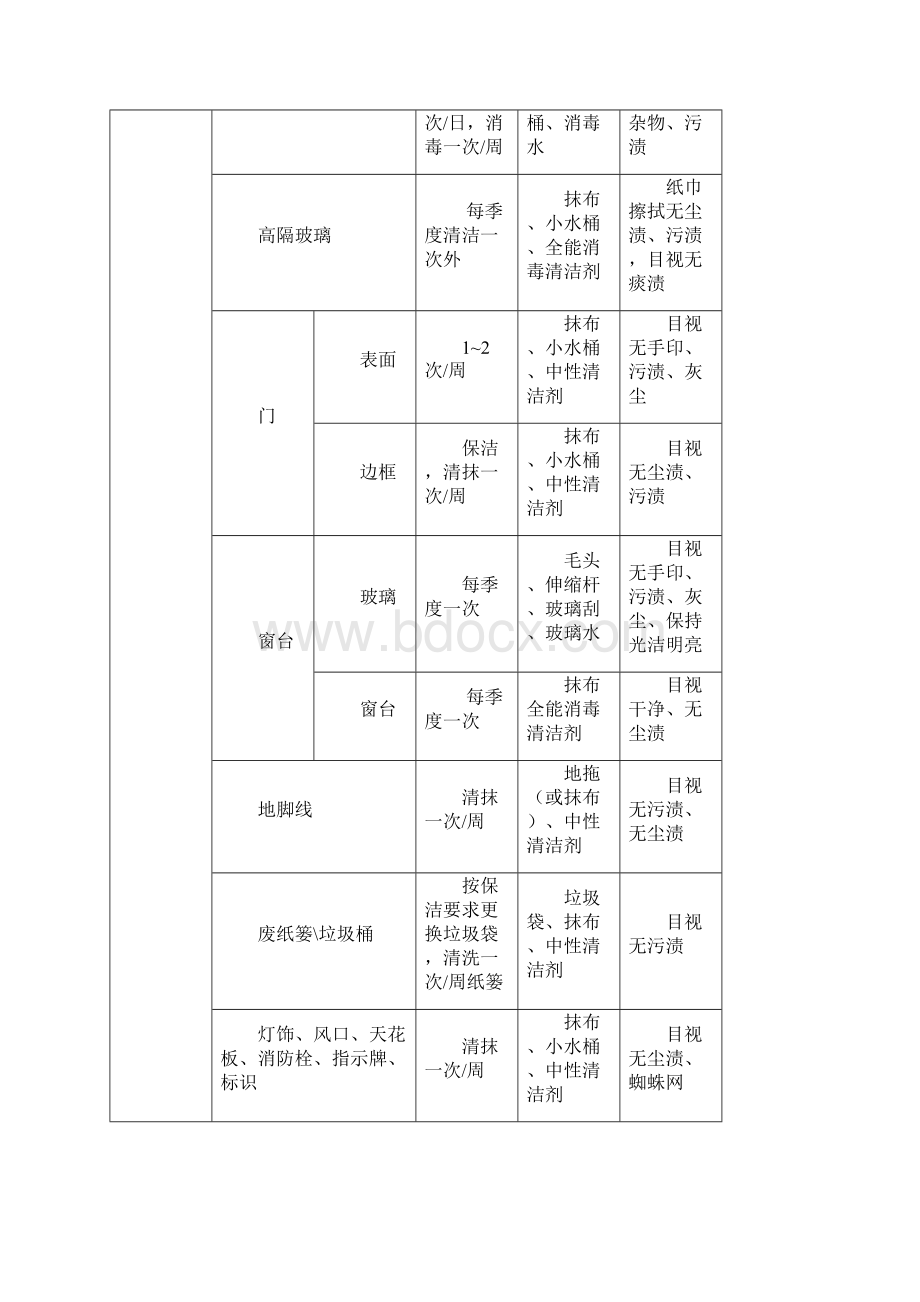 物业管理外包服务方案.docx_第3页