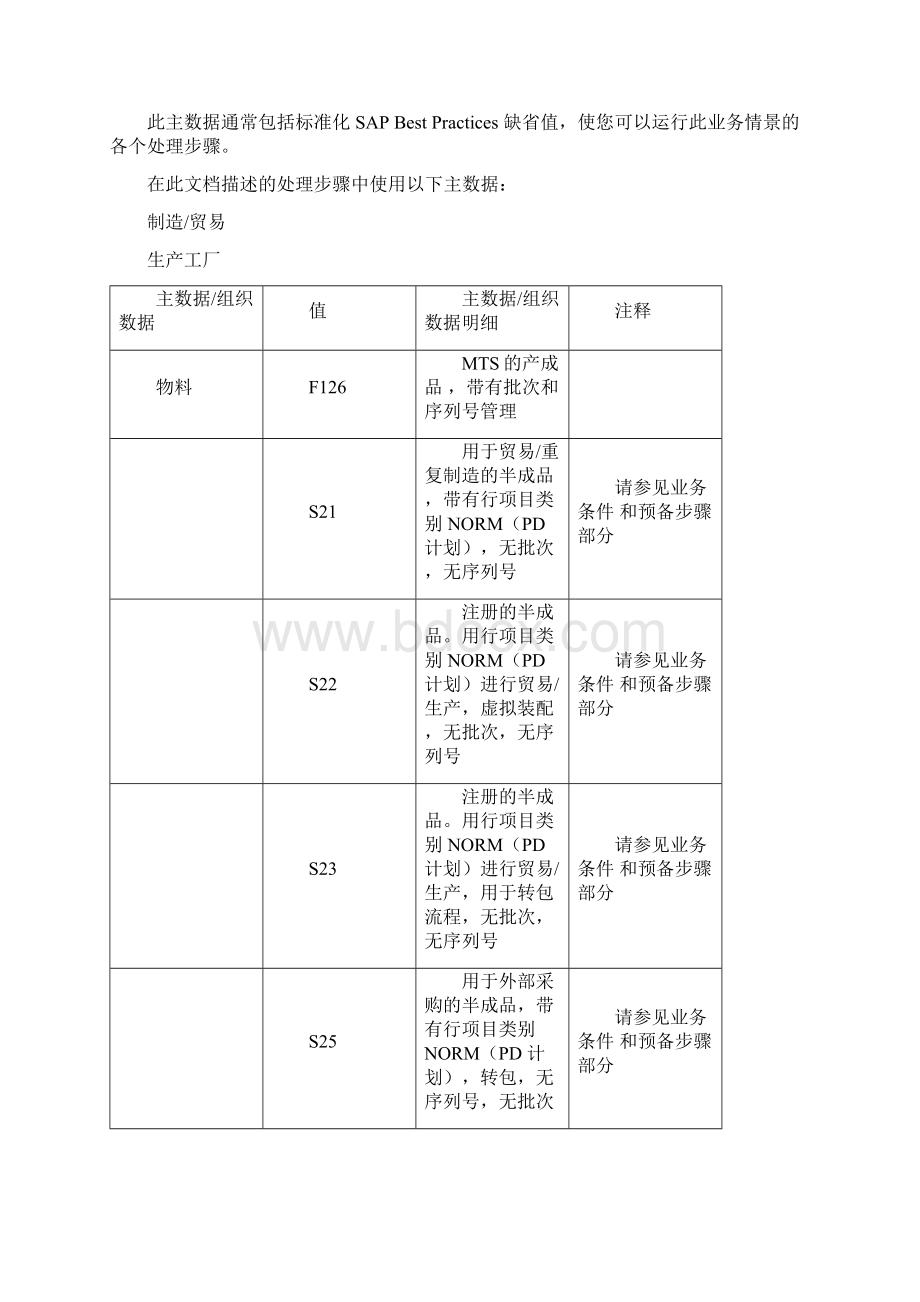 按库存生产离散行业.docx_第3页