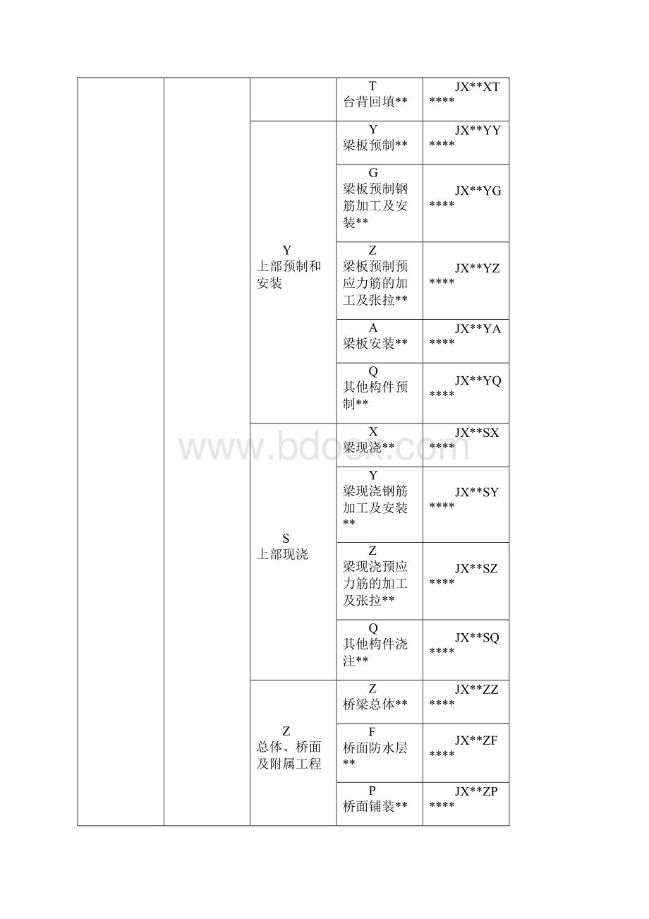 高速公路单位分部分项工程划分说明.docx_第3页