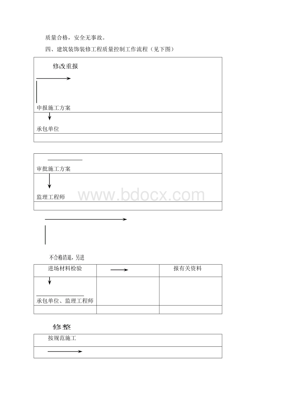 监理细则建筑装饰装修工程施工.docx_第3页