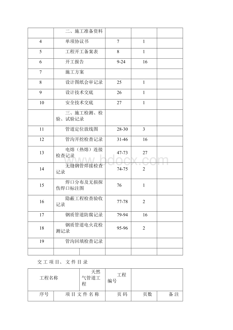 天然气管道工程钢管与PE管道竣工资料模板Word文件下载.docx_第3页