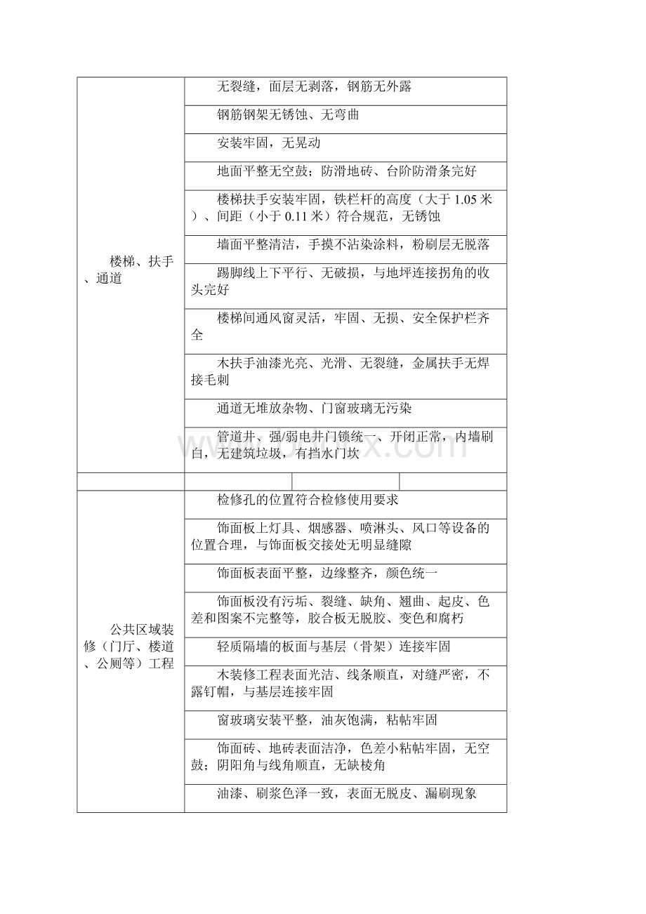 承接查验表格资料.docx_第3页