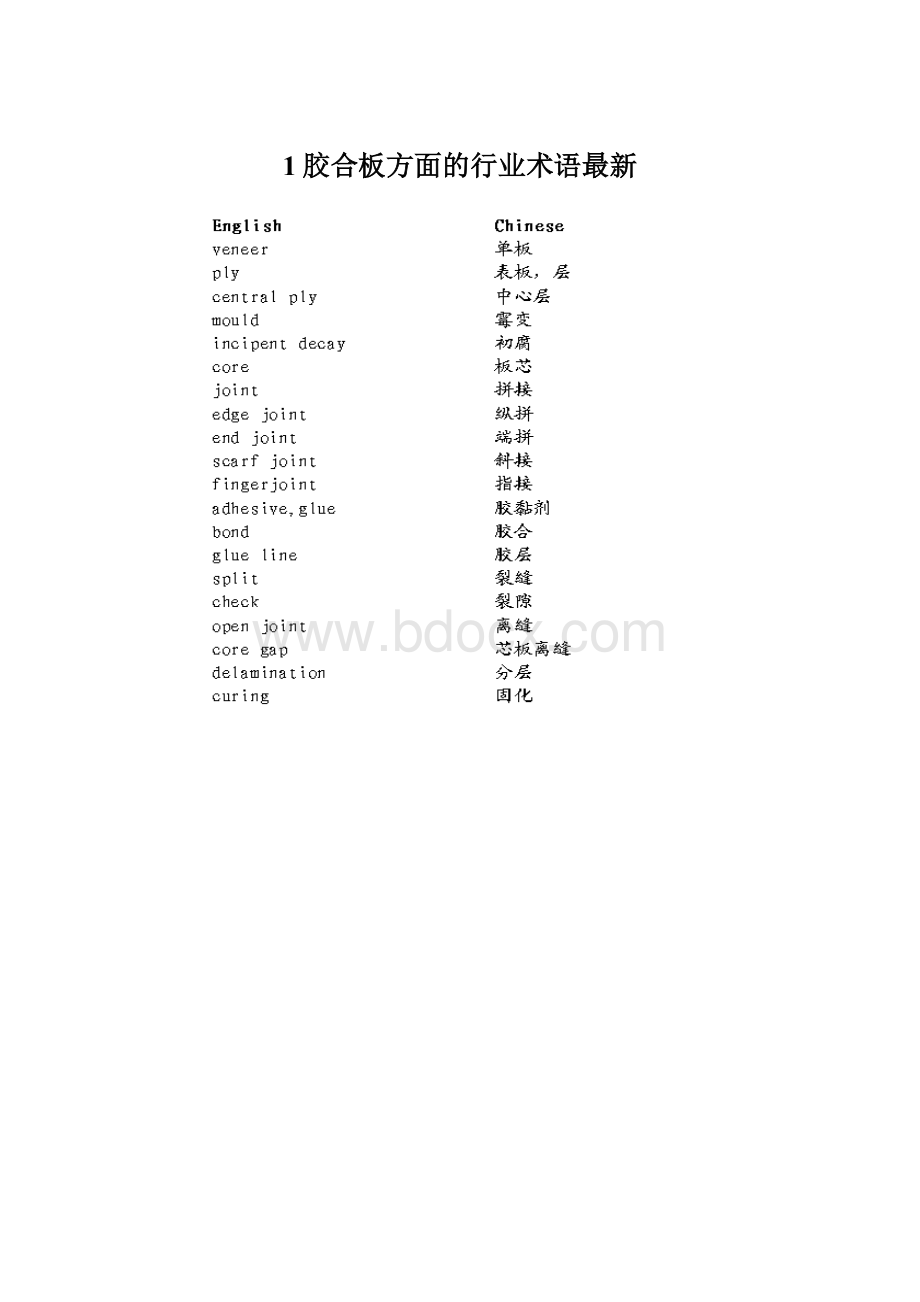 1胶合板方面的行业术语最新Word文档格式.docx