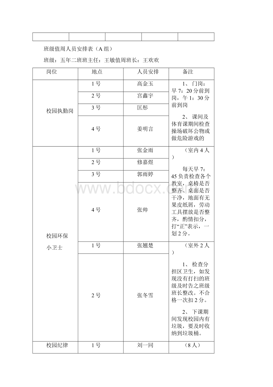 班级值周安排表.docx_第2页