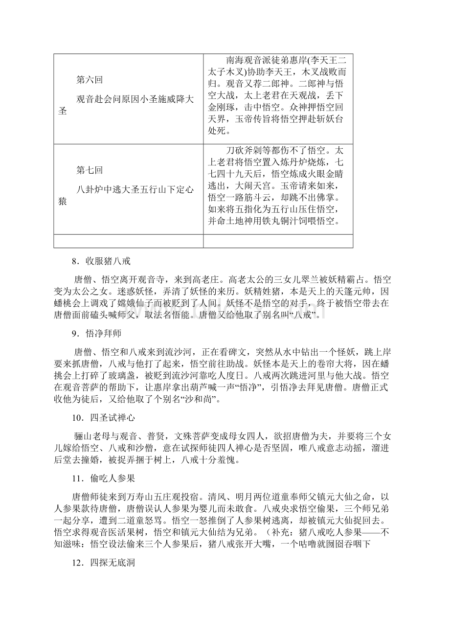 机构适用上海市中考语文冲刺考点梳理+强化训练18 名著导读一.docx_第3页