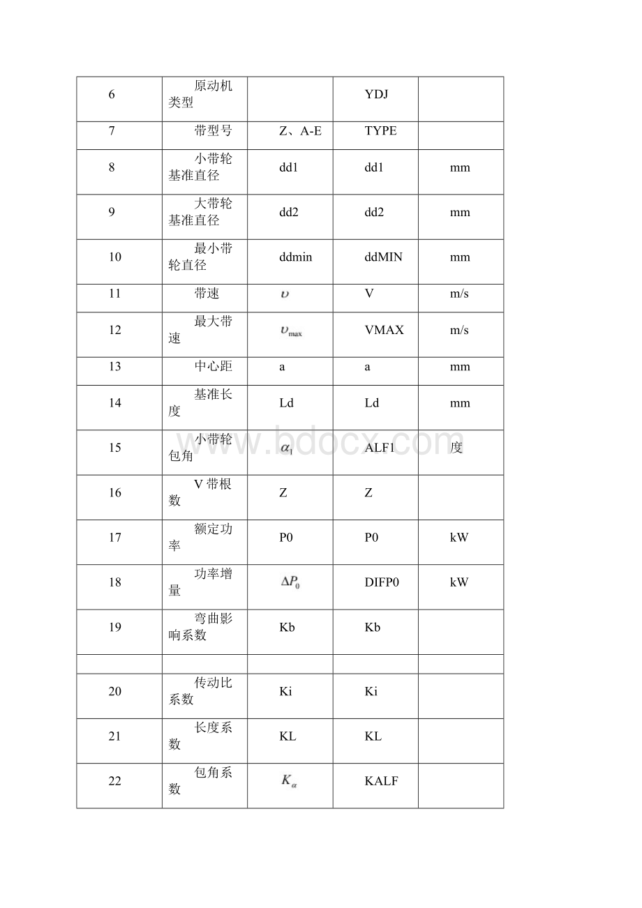 V带传动电算哈工大机械设计Word文件下载.docx_第3页