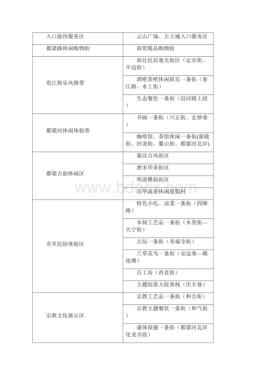 武冈古城旅游业态管理办法.docx_第2页