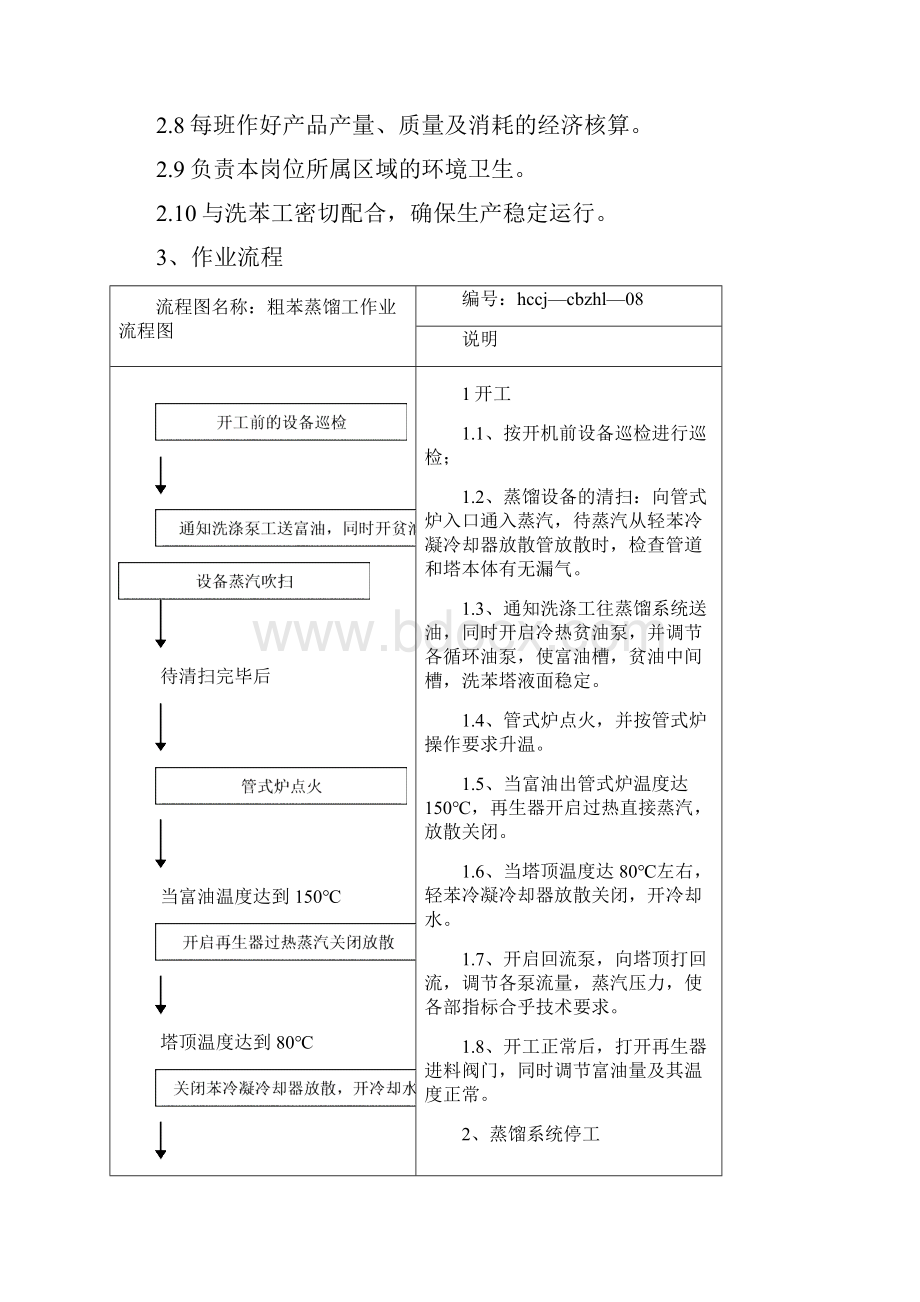 粗苯蒸馏岗位标准化作业程序Word文件下载.docx_第2页