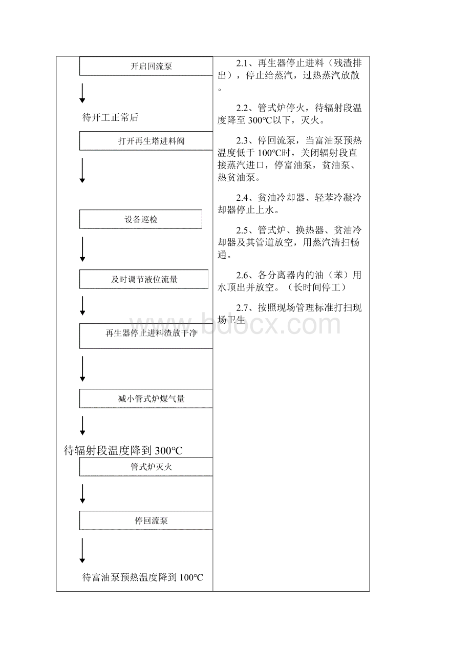 粗苯蒸馏岗位标准化作业程序.docx_第3页