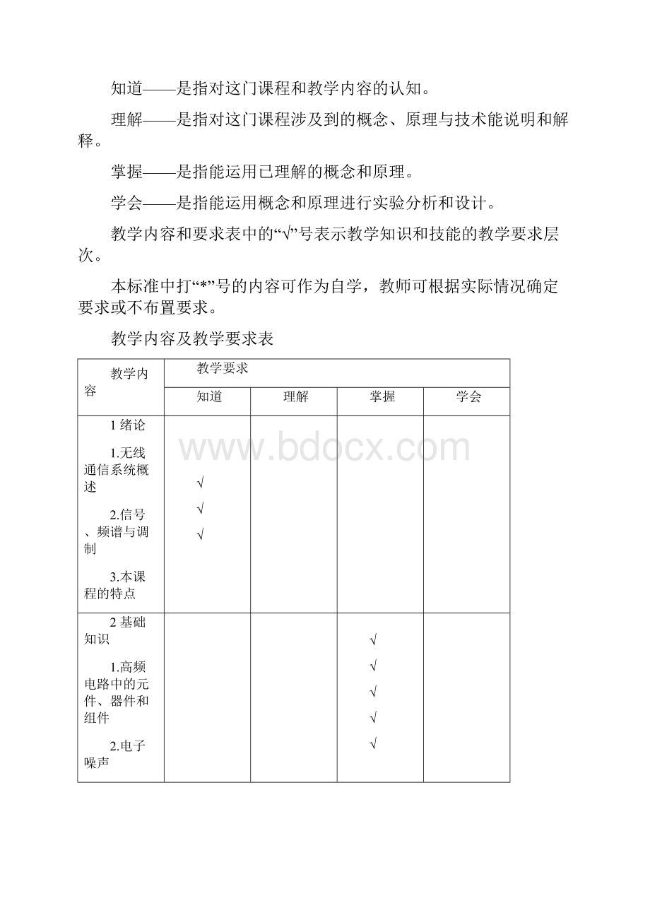 《通信电子线路》教学大纲.docx_第2页