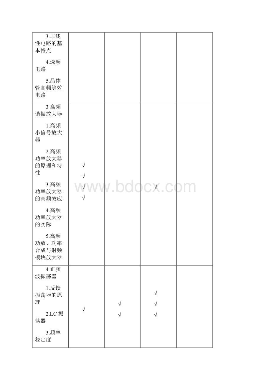 《通信电子线路》教学大纲.docx_第3页