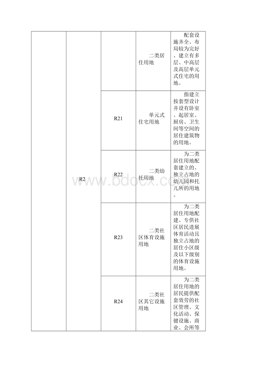 深圳市城市用地分类和代号表.docx_第3页