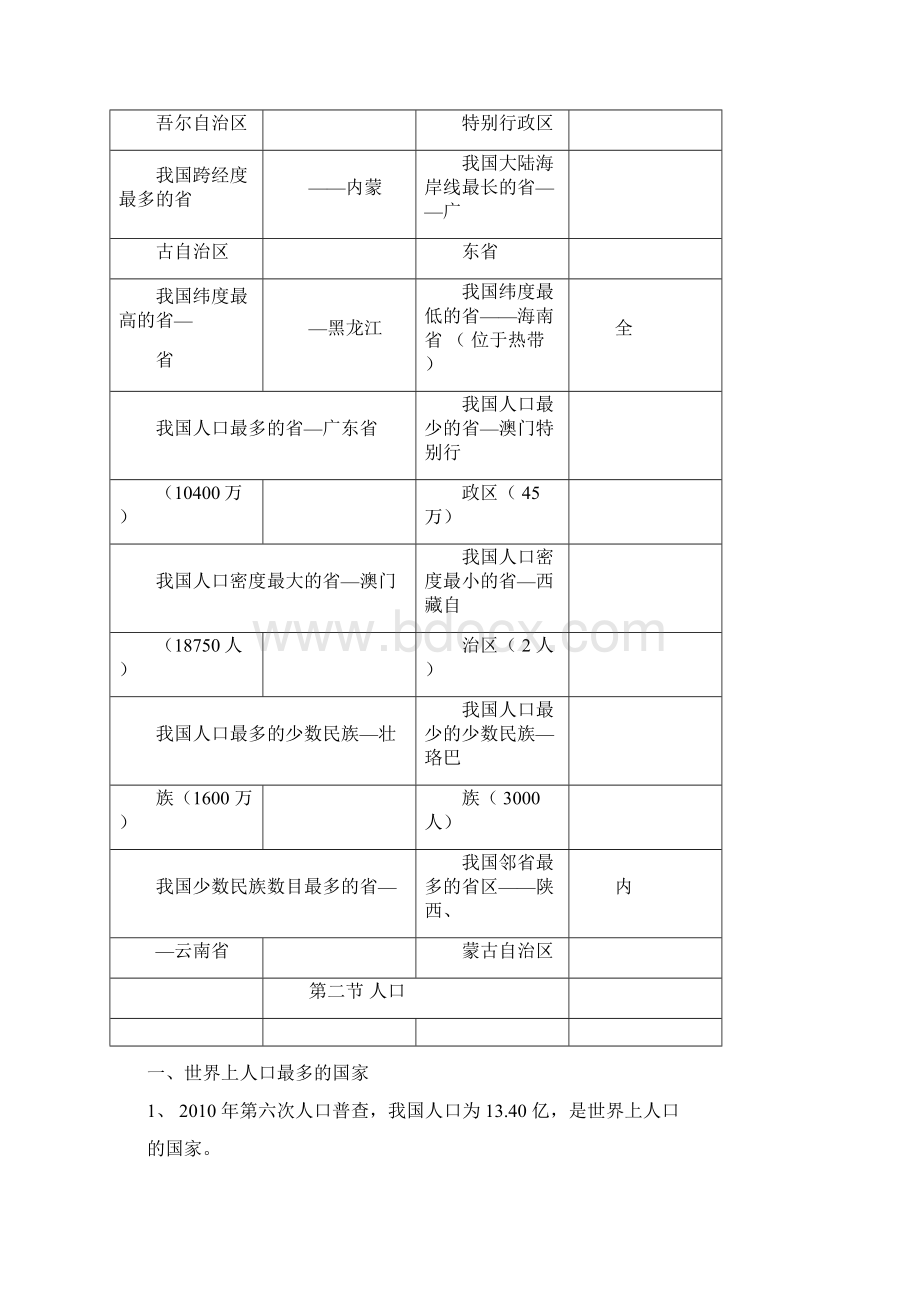 人教版八年级地理上册必背知识点.docx_第3页