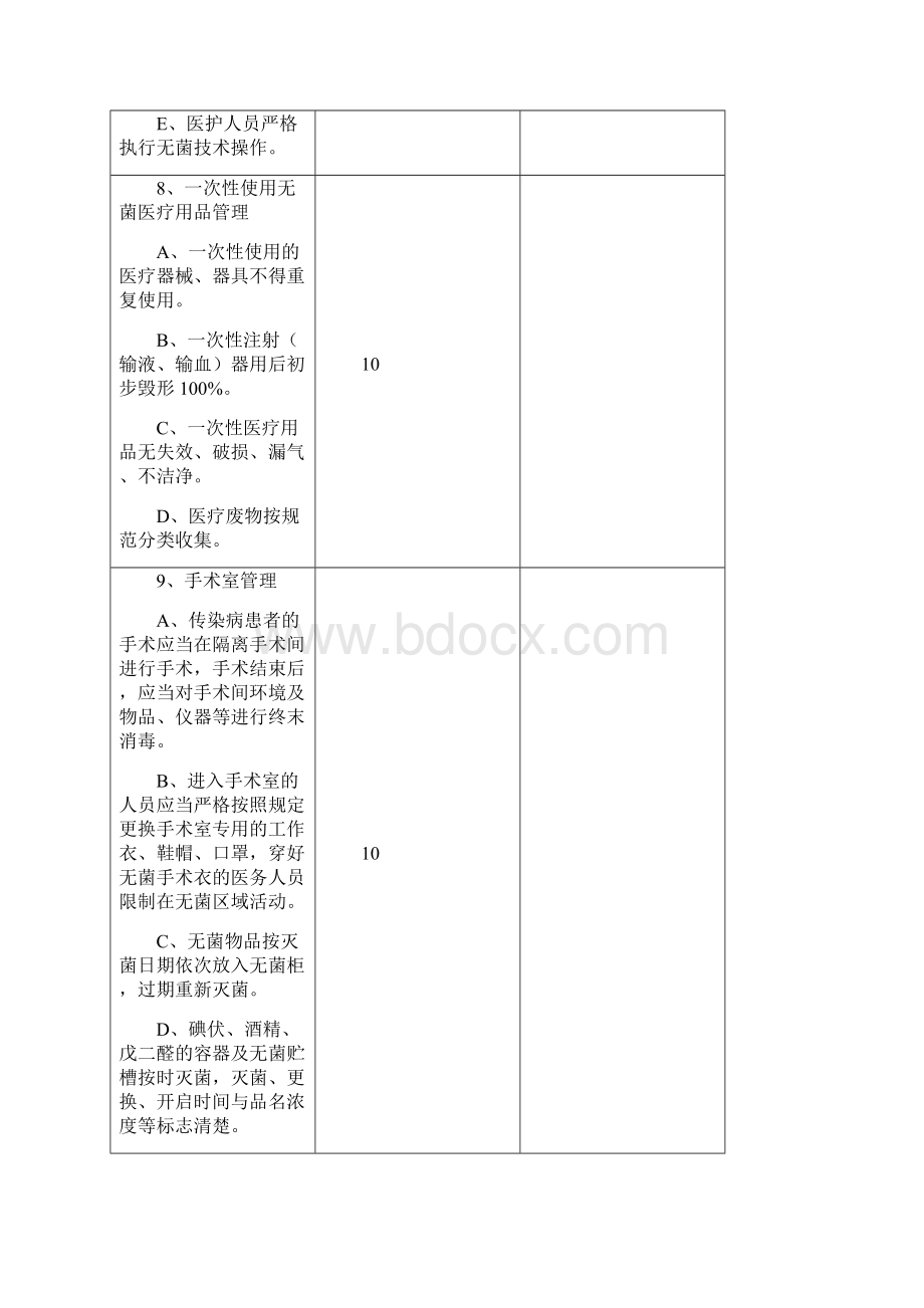 医院重点部门院感检查表附件.docx_第3页