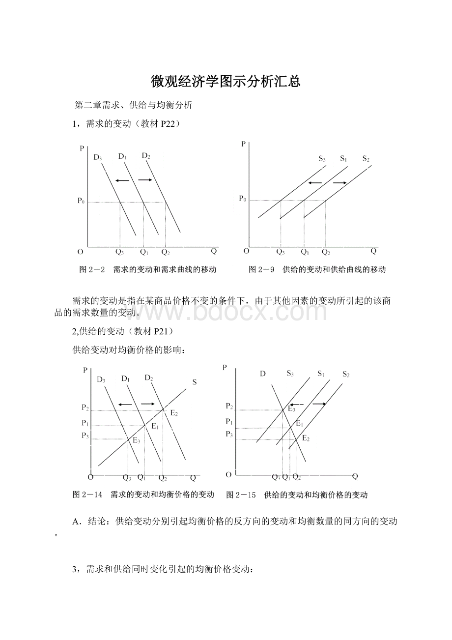 微观经济学图示分析汇总Word下载.docx