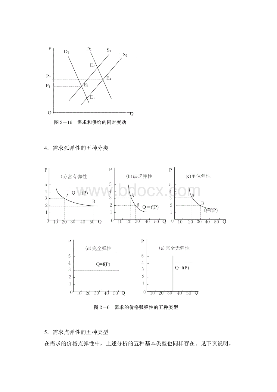 微观经济学图示分析汇总.docx_第2页